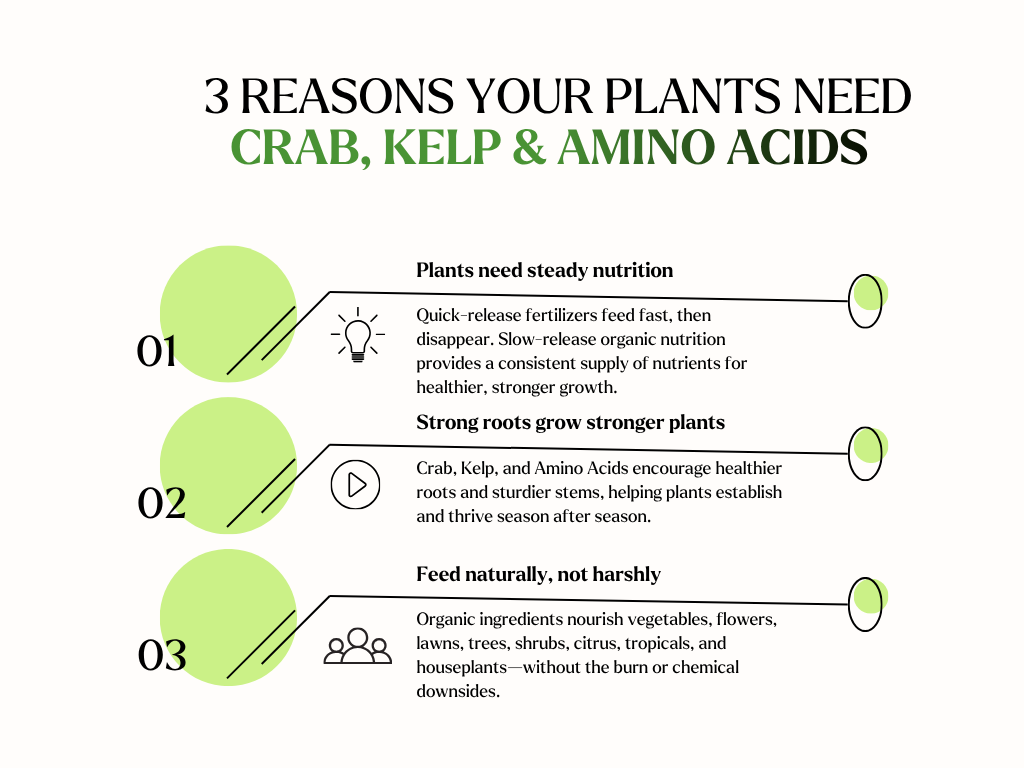 Organic Fertilizer | Crab, Kelp & Amino Acids (7‑4‑4) | Long-Lasting, Burn-Free Boost | Slow-Release Power for Steady Plant Growth